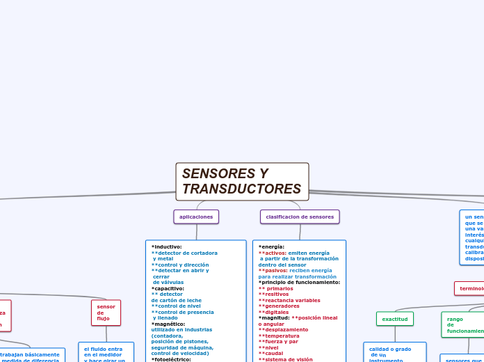 seguridad e higiene