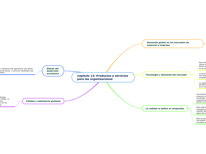 Capitulo 13: Productos y servicios para las organizaciones