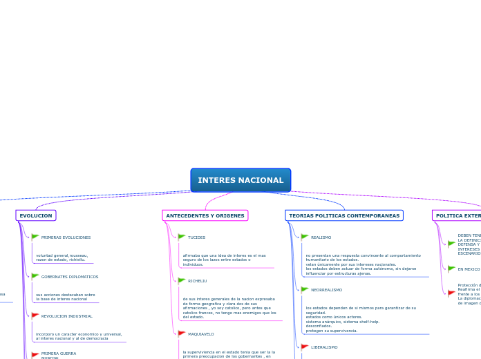 cuadro sinoptico INTERES NACIONAL
