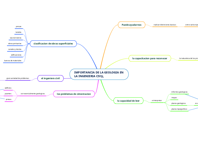 IMPORTANCIA DE LA GEOLOGIA EN LA INGENIERIA CIVIL