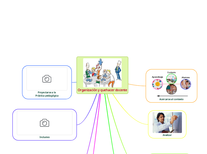 Organización y quehacer docente