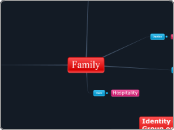 Personal Ethical Framework Map