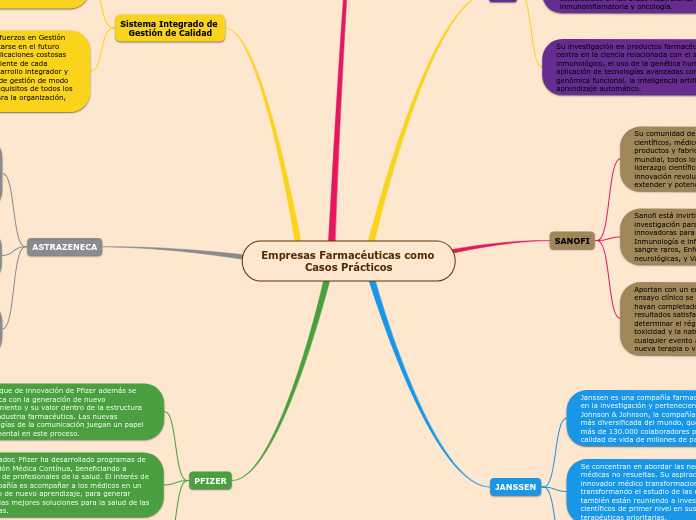 Empresas Farmacéuticas como Casos Prácticos