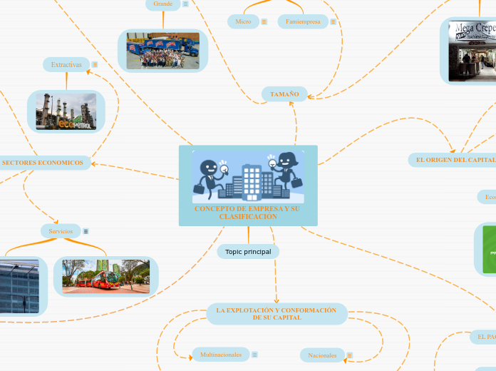 CONCEPTO DE EMPRESA Y SU CLASIFICACIÓN