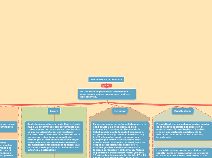 Problemas de la Conducta