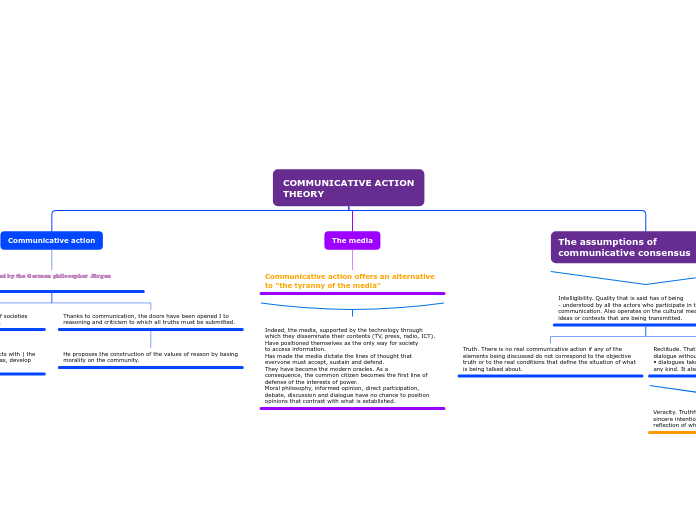 COMMUNICATIVE ACTION
THEORY