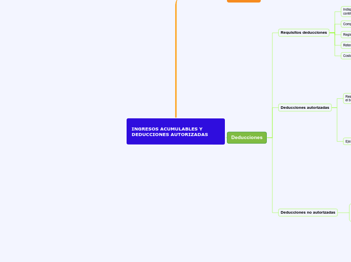 INGRESOS ACUMULABLES Y DEDUCCIONES AUTORIZADAS