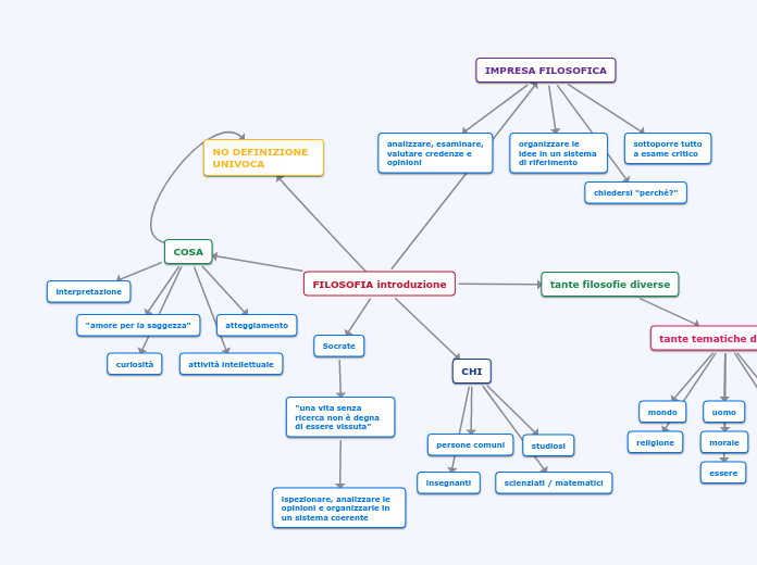 FILOSOFIA introduzione