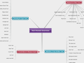 Tool Pannel Overview