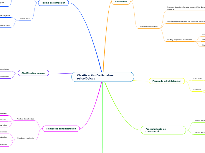 Clasificación De Pruebas Psicológicas