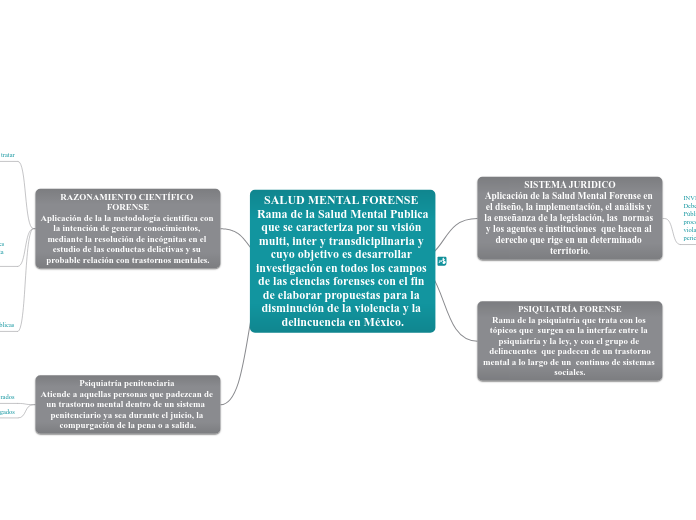 SALUD MENTAL FORENSE Rama de la Salud Mental Publicaque se caracteriza por su visión multi, inter y transdiciplinaria y cuyo objetivo es desarrollar investigación en todos los campos de las ciencias forenses con el fin de elaborar propuestas para la dis