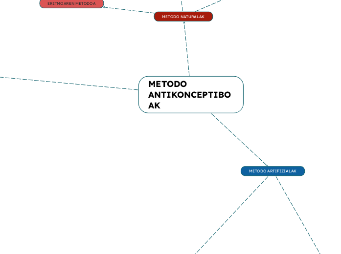 METODO ANTIKONCEPTIBOAK