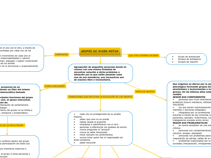 GRUPOS DE AYUDA MUTUA