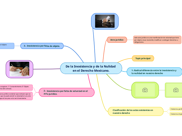 De la Inexistencia y de la Nulidad en el Derecho Mexicano.