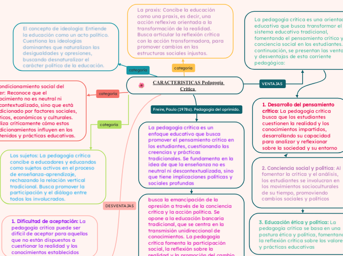 CARACTERISTICAS Pedagogía Critica  