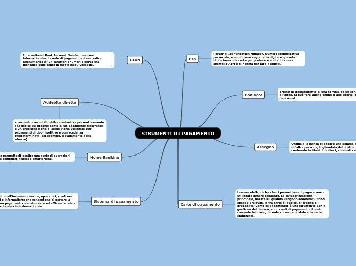 STRUMENTI DI PAGAMENTO