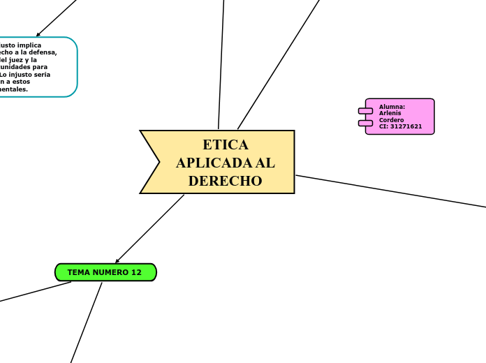 ETICA APLICADA AL DERECHO 