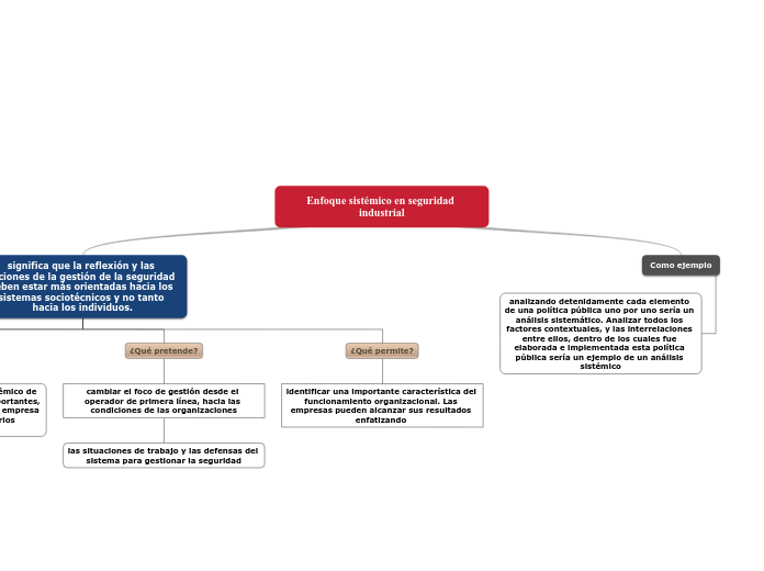 Enfoque sistémico en seguridad industrial