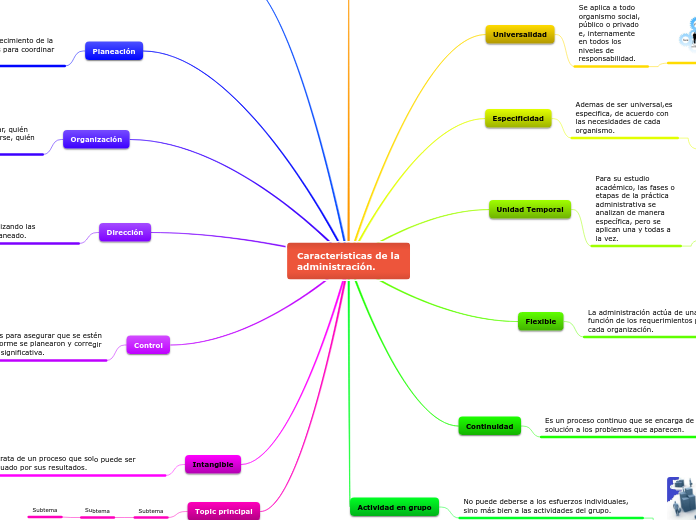 Características de la administración.