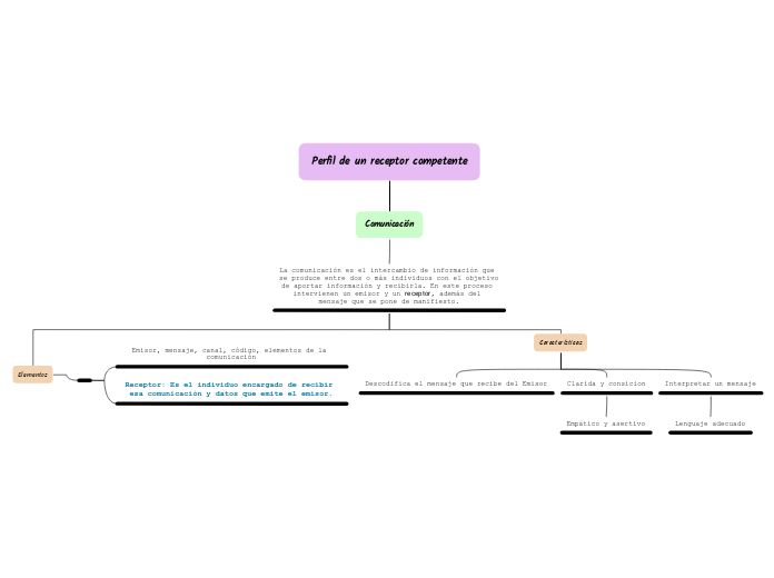 Perfil de un receptor competente