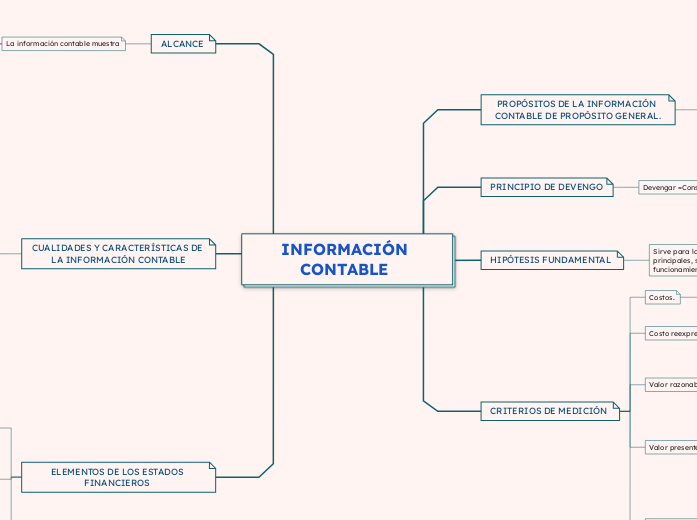 INFORMACIÓN CONTABLE 
