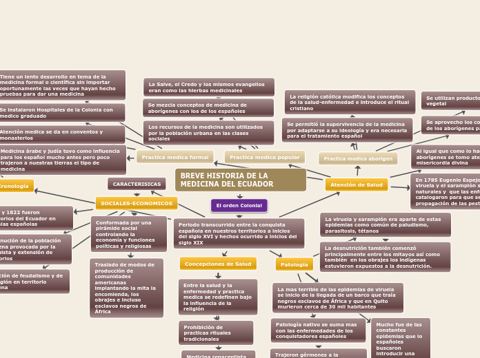 BREVE HISTORIA DE LA MEDICINA DEL ECUADOR
