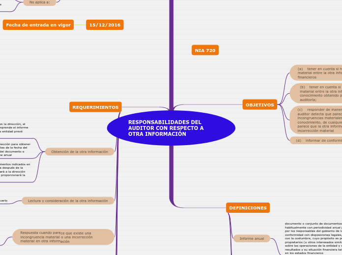 RESPONSABILIDADES DEL AUDITOR CON RESPECTO A OTRA INFORMACIÓN