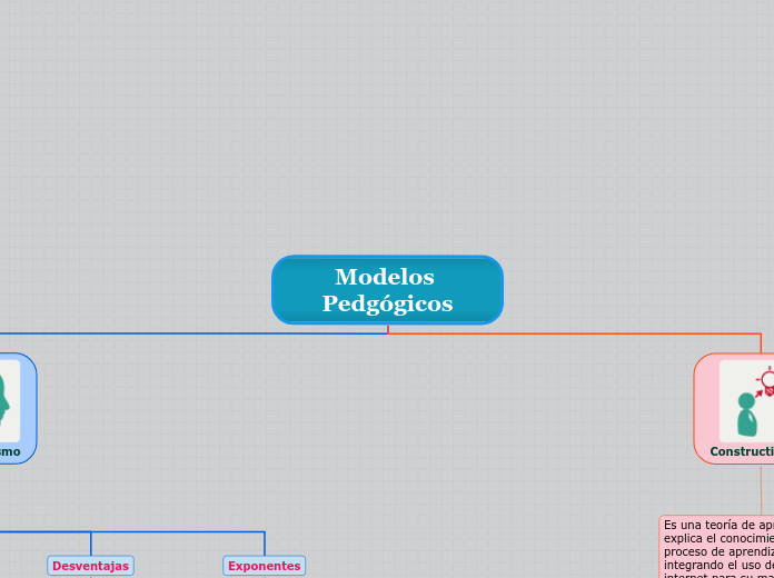 Modelos Pedgógicos