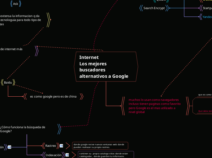 Internet
Los mejores buscadores alternativos a Google