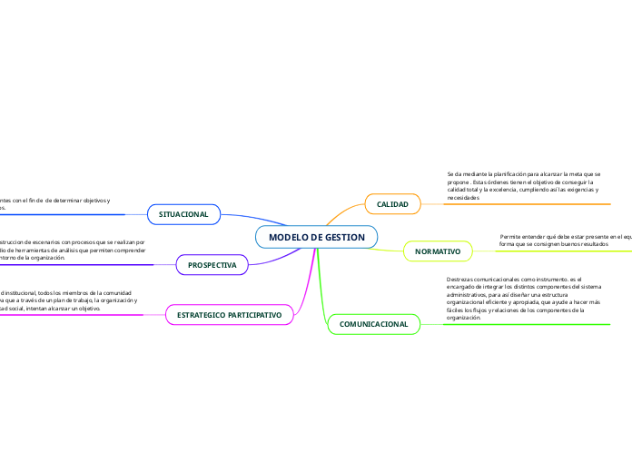 MODELO DE GESTION - Copiar