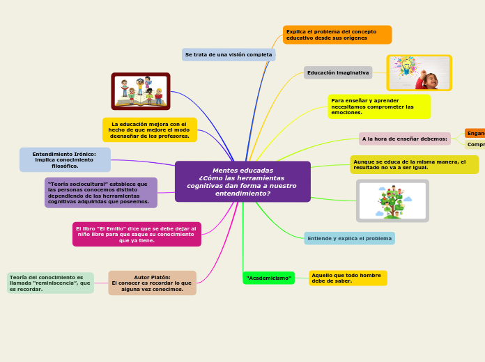 Mentes educadas
¿Cómo las herramientas cognitivas dan forma a nuestro entendimiento?