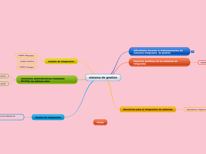 sistema de gestion