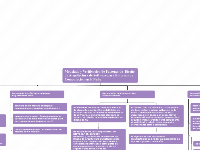 Organigrama arbol