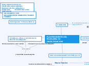 Mapa conceptual donde se relaciona el problema y el marco teorico