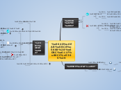 Sample Mind Map