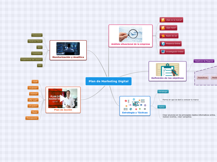 Plan de Marketing Digital