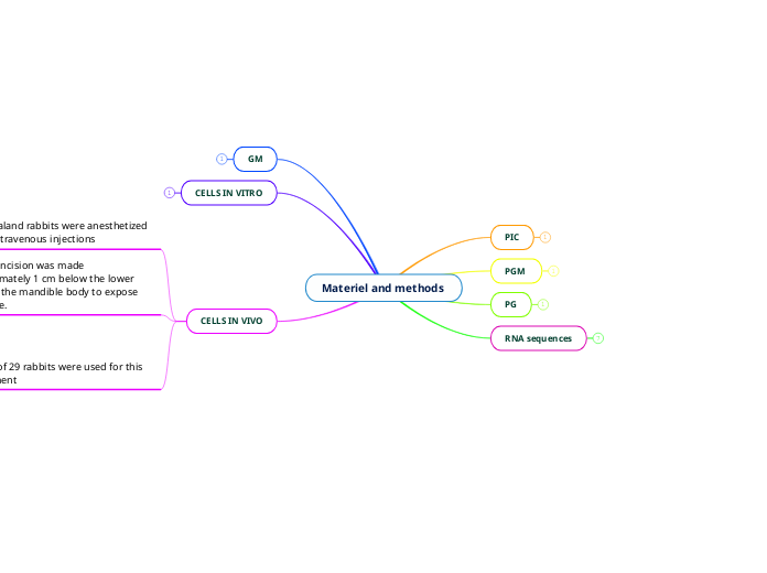 Materiel and methods 