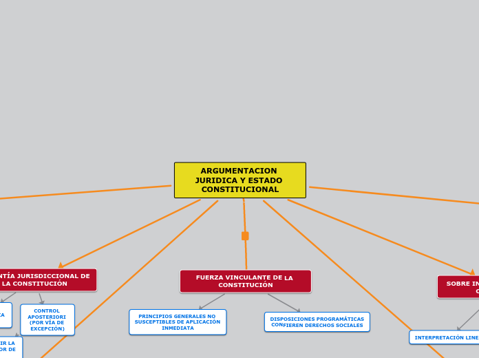 ARGUMENTACION JURIDICA Y ESTADO CONSTITUCIONAL