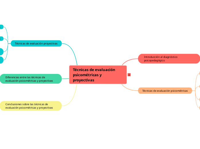 Técnicas de evaluación psicométricas y proyectivas