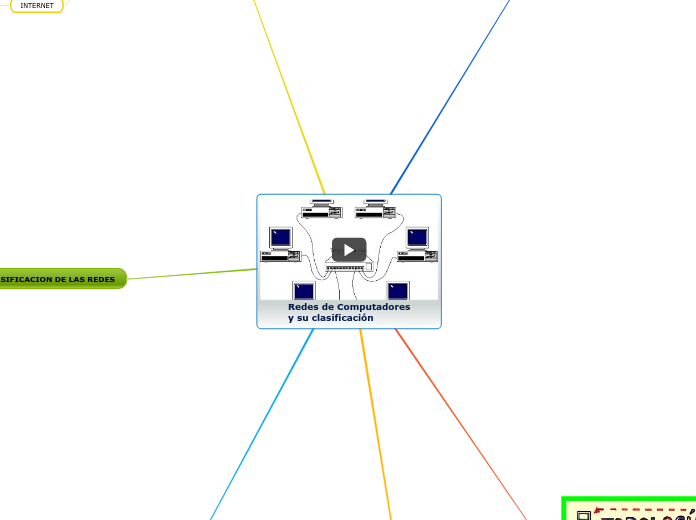 Redes de Computadores
y su clasificación