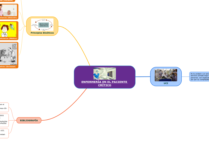 ENFERMERÍA EN EL PACIENTE CRÍTICO
