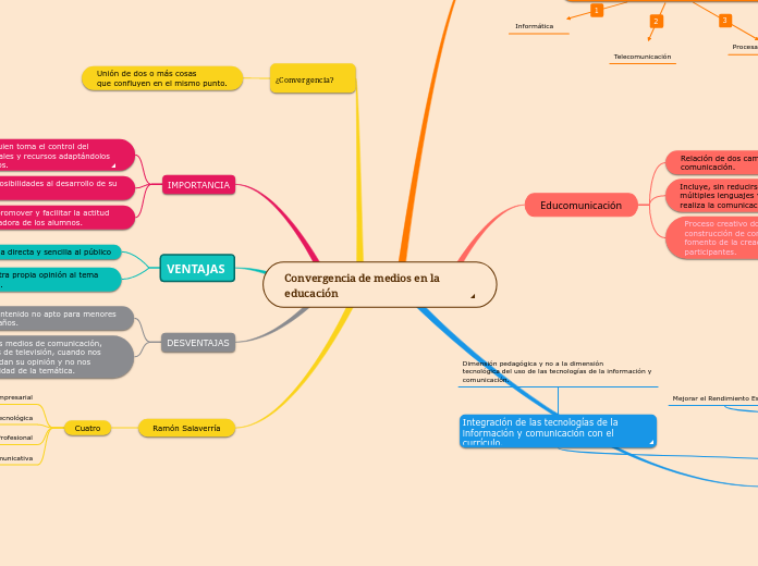 Convergencia de medios en la educación