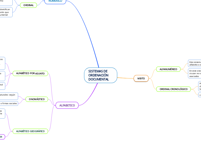 SISTEMAS DE ORDENACIÓN DOCUMENTAL