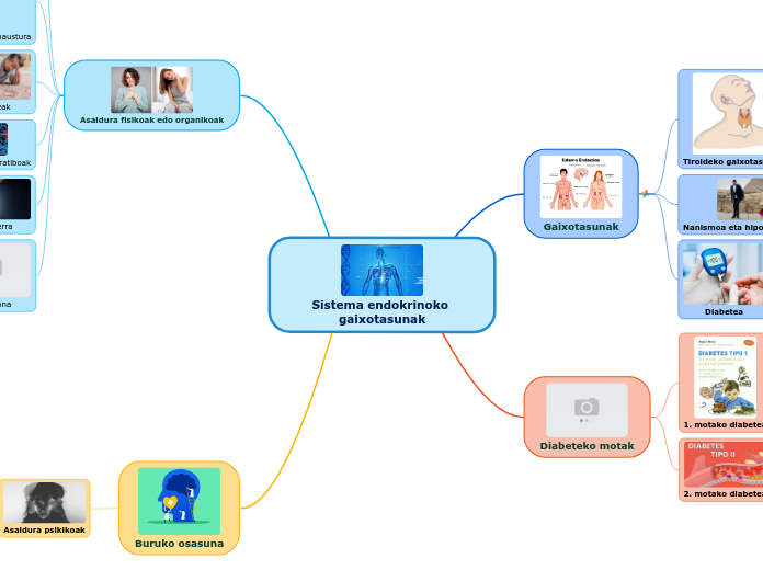 Sistema endokrinoko gaixotasunak