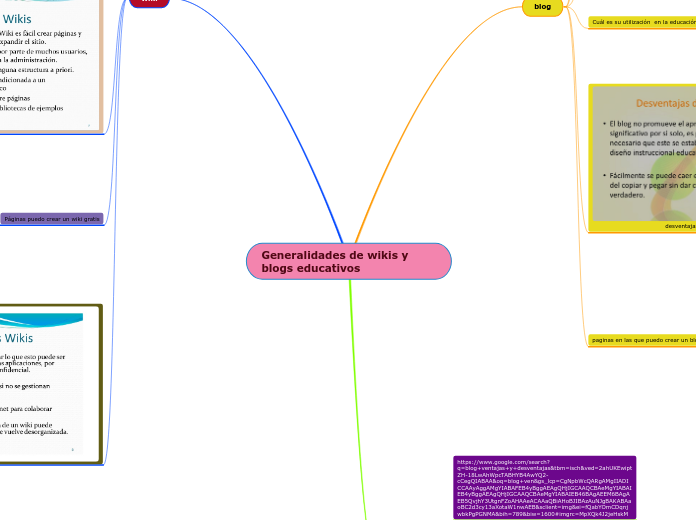 Generalidades de wikis y blogs educativos