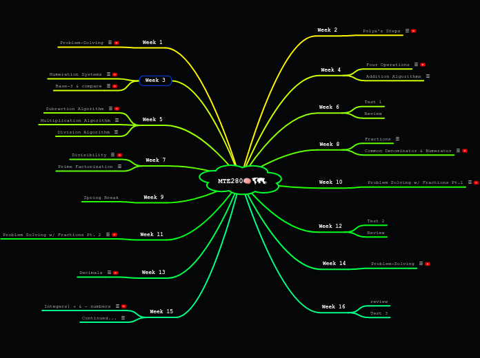 MTE280🧠🗺