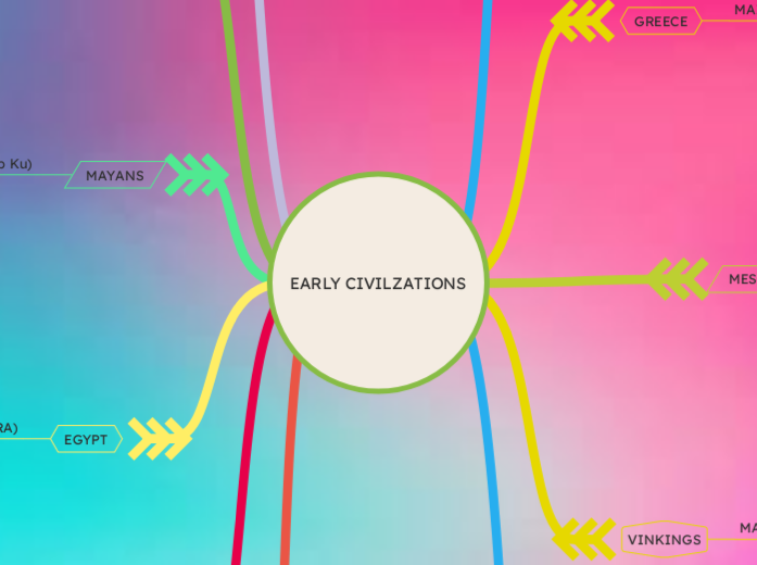 EARLY CIVILZATIONS