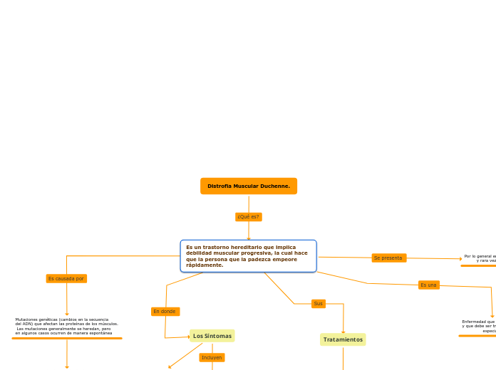 Distrofia Muscular Duchenne.