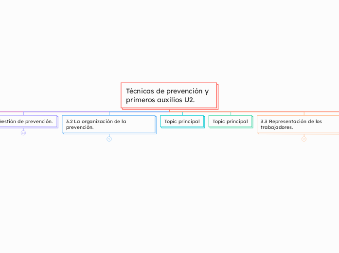 Técnicas de prevención y primeros auxilios U2.