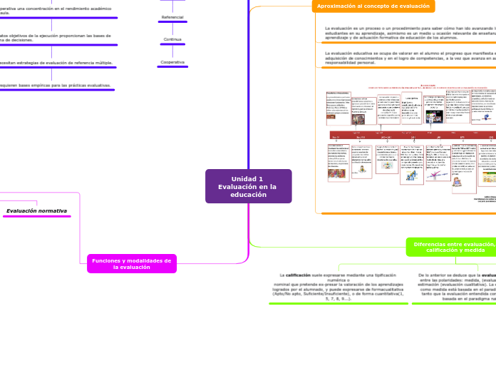 Unidad 1 Evaluación en la educación